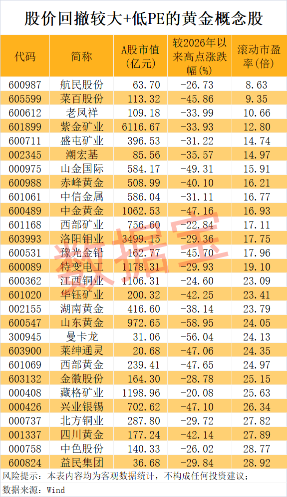 002167，收盘涨停，封繁多度超100万手！央行购金意愿创记录，超跌+低PE观点股发表 ...