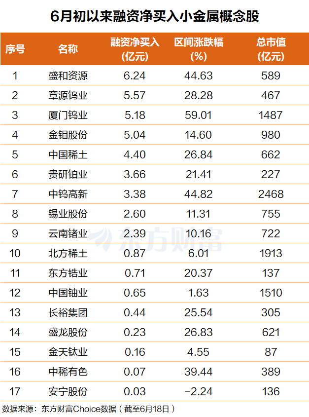 算力金属涨价怒潮！供需断续布局性失衡(附股)