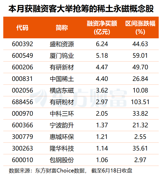 两部分同日出招反制 稀土永磁观点频频沉闷 多股获资金存眷(名单) ...