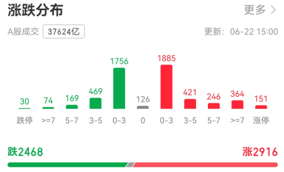 个股涨跌.png