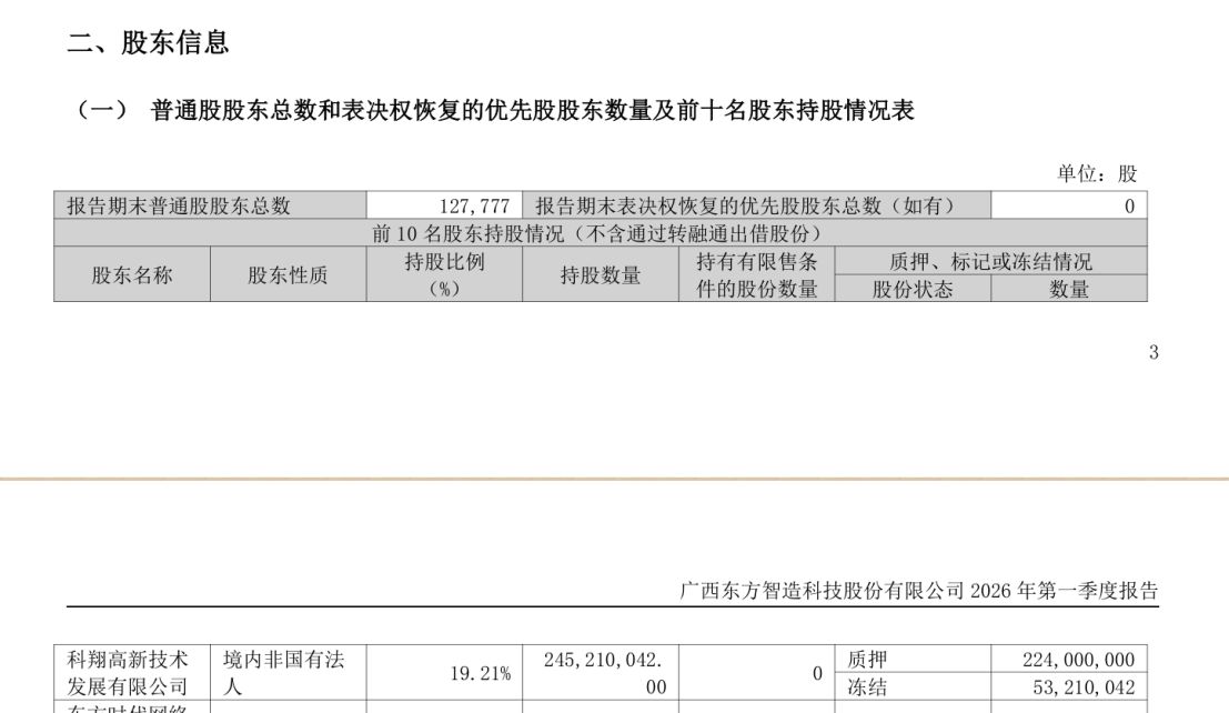 上轮转让终止仅40天 *ST东智实控人再启操纵权转让：买卖方来自煤基碳行业 已付3000万 ...