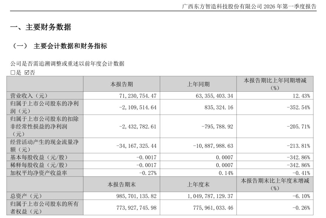 上轮转让终止仅40天 *ST东智实控人再启操纵权转让：买卖方来自煤基碳行业 已付3000万 ...