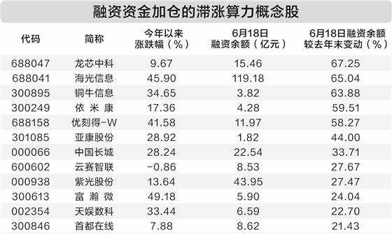 政策财产共振助推算力板块走强 融资资金加仓12只滞涨观点股 ...