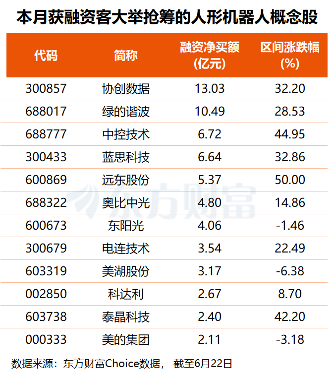 人形呆板人场景落地加快 财产拐点渐行渐近 多股业绩有望翻倍增长(名单) ...