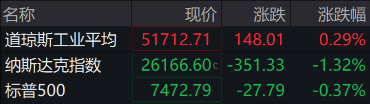 盘前必读丨2026夏季达沃斯论坛今起进行；长川科技预计上半年盈利超9亿元 ...