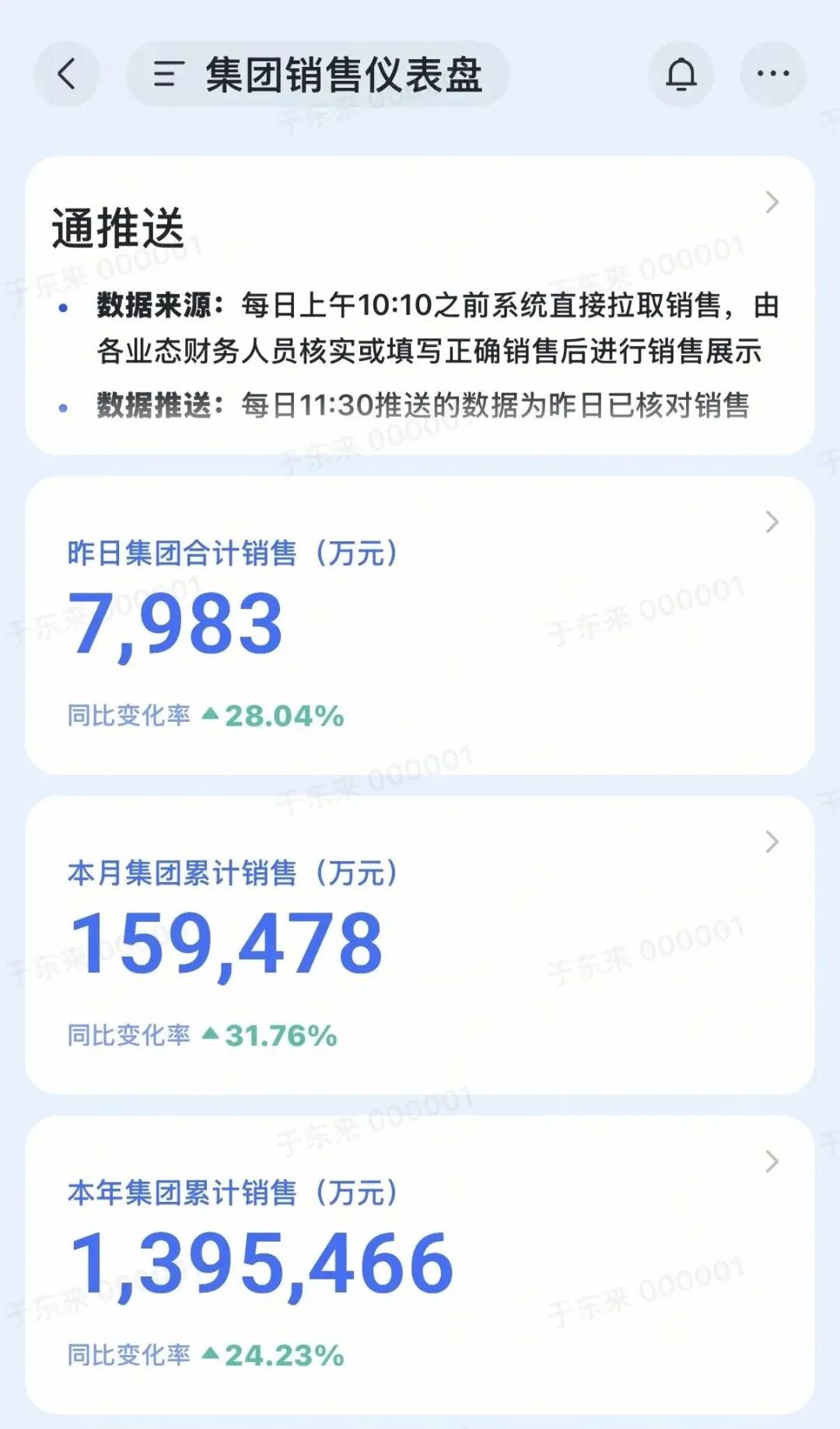 于东来晒胖东来最新成果单 更多员工福利正在研究制定