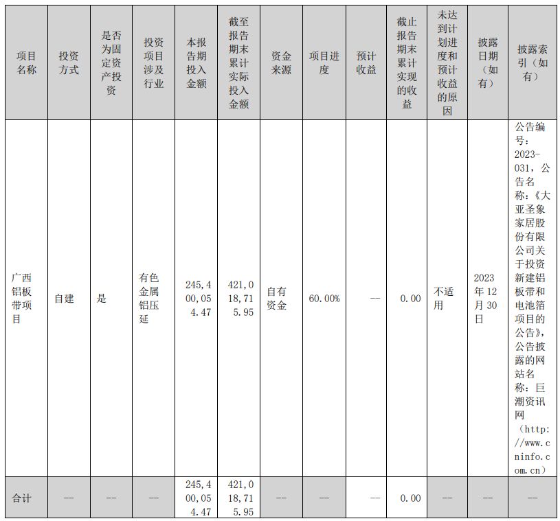 大亚圣象董秘告退！公司净利持续七年下滑，股票市值与账上“现金储藏”相近 ...
