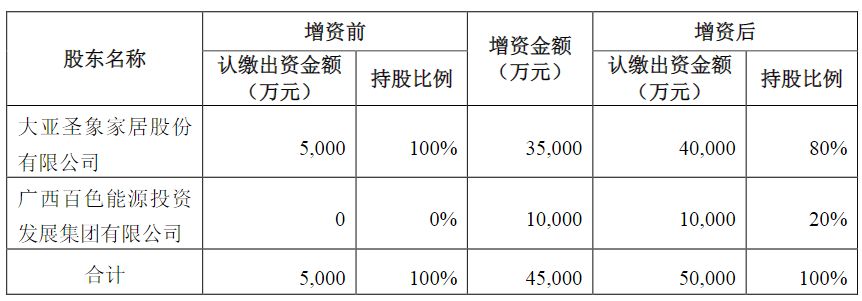 大亚圣象董秘告退！公司净利持续七年下滑，股票市值与账上“现金储藏”相近 ...