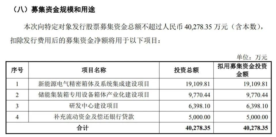 世嘉科技制定增不超4.03亿元投向新动力、储能等项目，上市十年公司净成本总额仍吃亏 ...