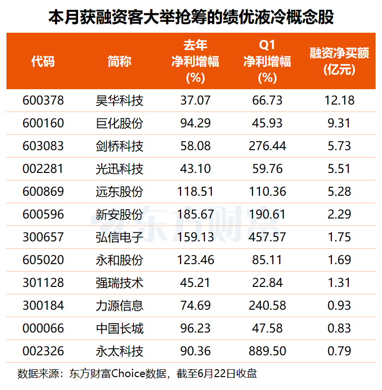 多股涨停！英伟达详解Rubin全液冷规划 AIDC散热赛道迎新变更(附股) ...