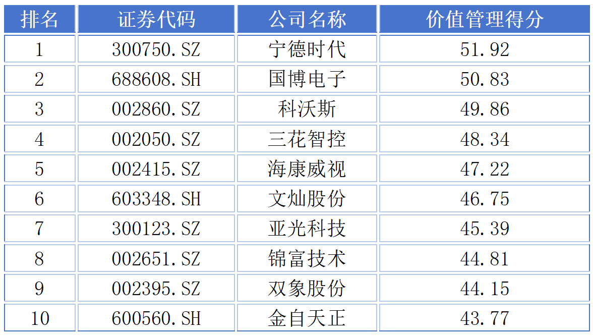 2025年度呆板人行业上市公司市值治理功效盘货：智能迭代 代价重估 ...