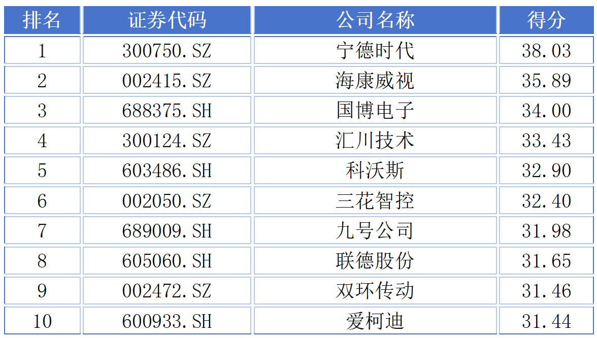 2025年度呆板人行业上市公司市值治理功效盘货：智能迭代 代价重估 ...