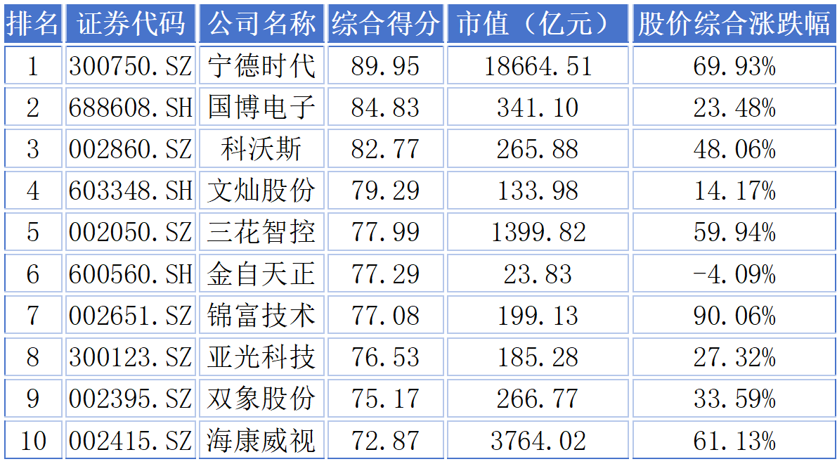 2025年度呆板人行业上市公司市值治理功效盘货：智能迭代 代价重估 ...