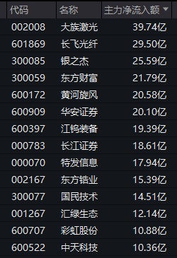 尾盘异动！601869，封涨停！这一观点，逆市拉升