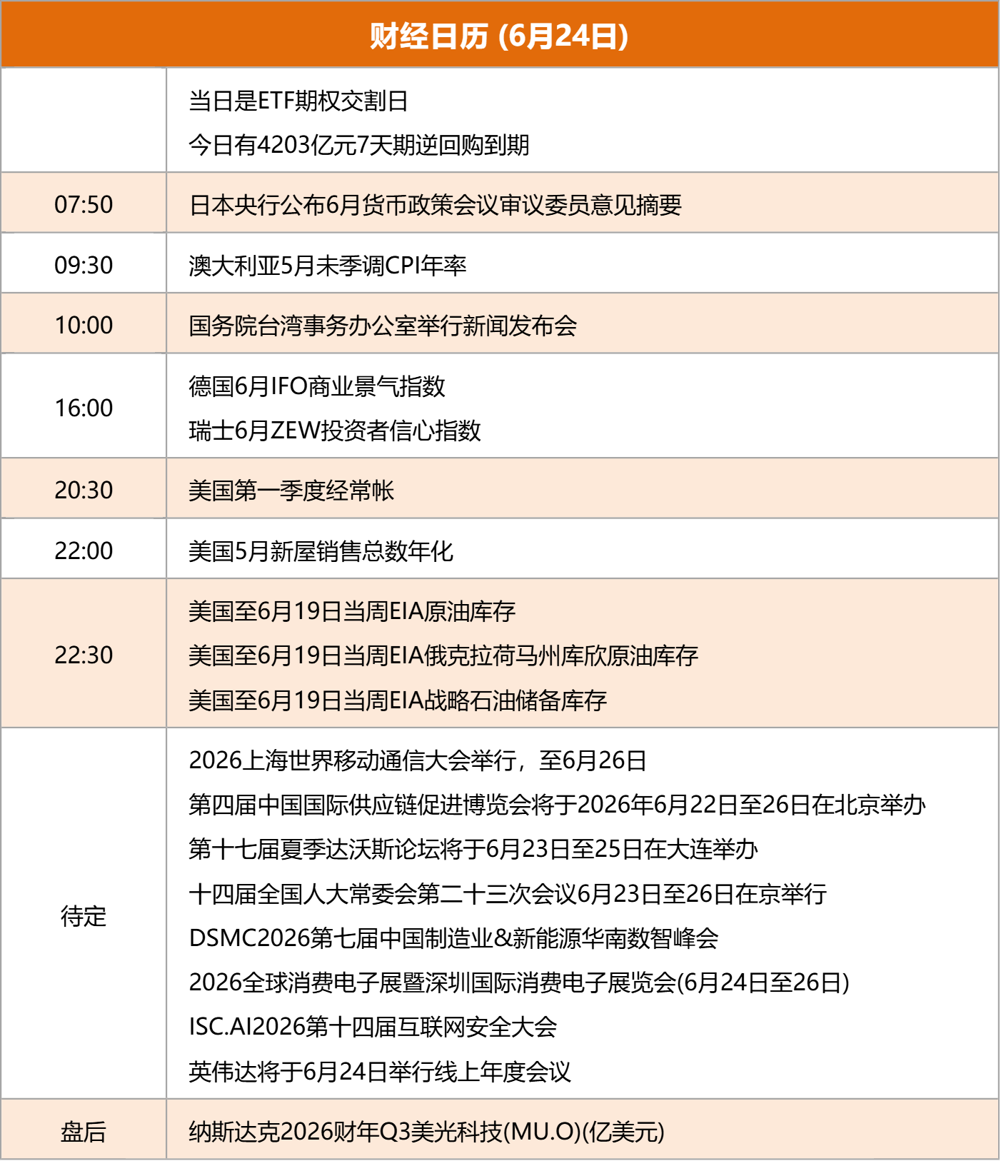 东边财宝财经早餐 6月24日周三