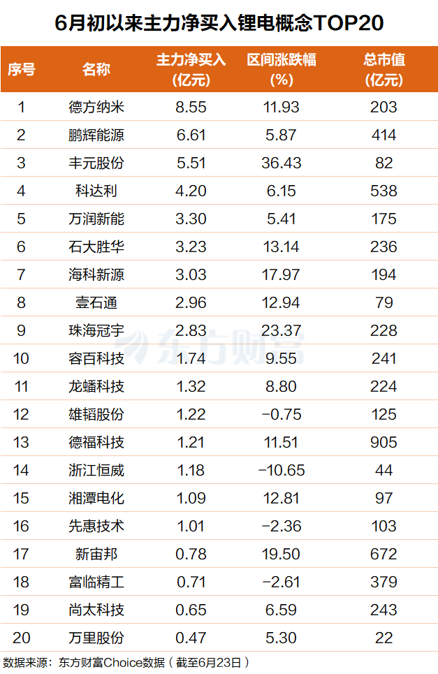 量价共振！锂电排产狂飙 四大主线部署(附股)