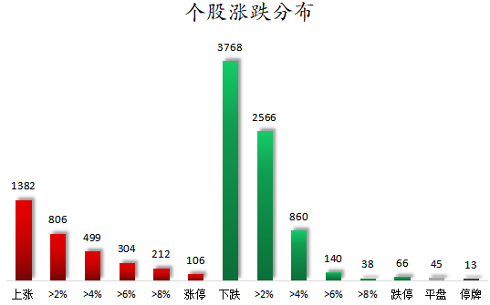 个股涨跌分散.png