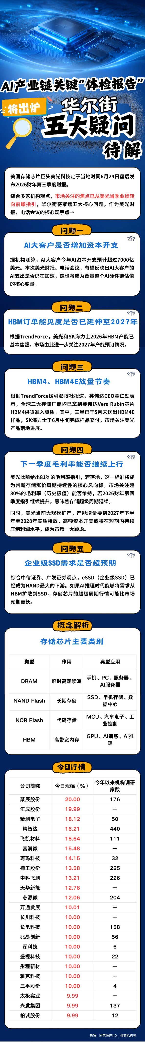 【逐日热点】AI财产链关头“体检陈述”将出炉，华尔街五大疑问待解 ...