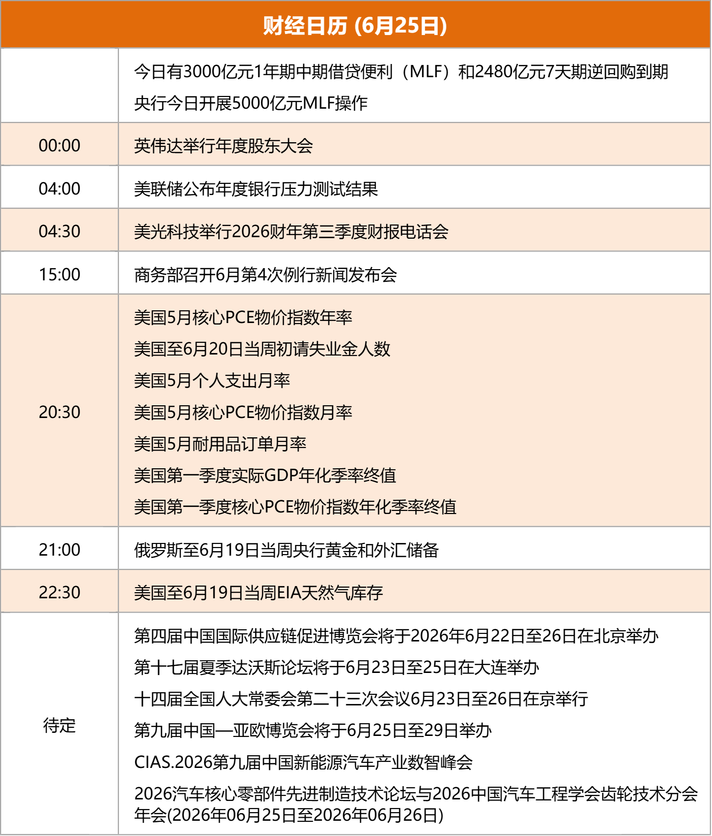 东边财宝财经早餐 6月25日周四