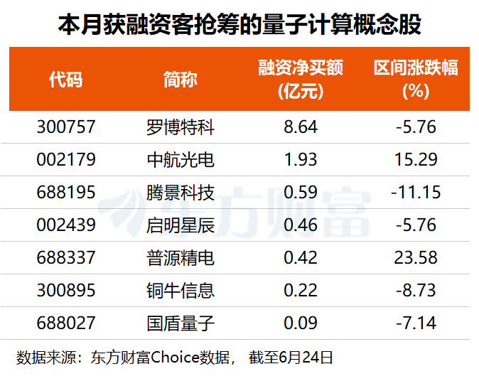 量子估计连接取得重要突破！三维共振驱动财产化提速 最新高增长潜力股名单出炉 ...