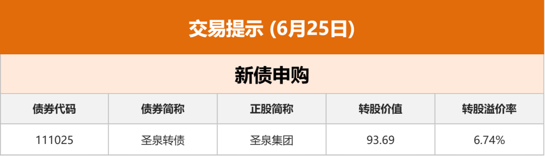 读创财经晨汇｜①央行：6月25日发展5000亿元MLF操纵②宇树R1人形呆板人贬价至2.99万元 ...