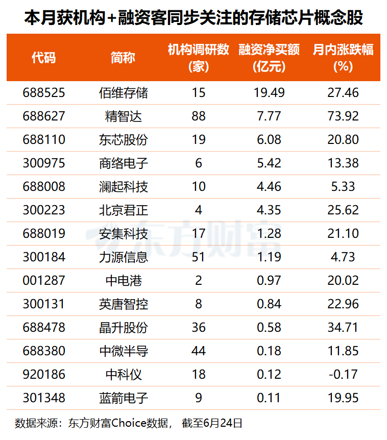 保存巨子业绩炸裂！行业高景气获验证 机构与融资客紧盯这14股 ...