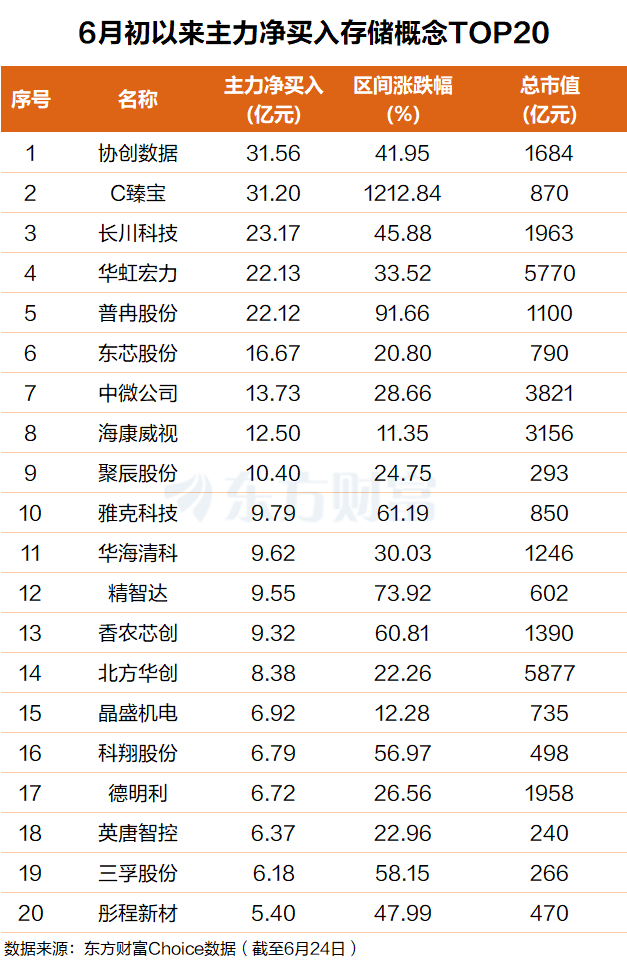 保存超等周期“更高、更长”！六巨子齐创汗青新高(附股)