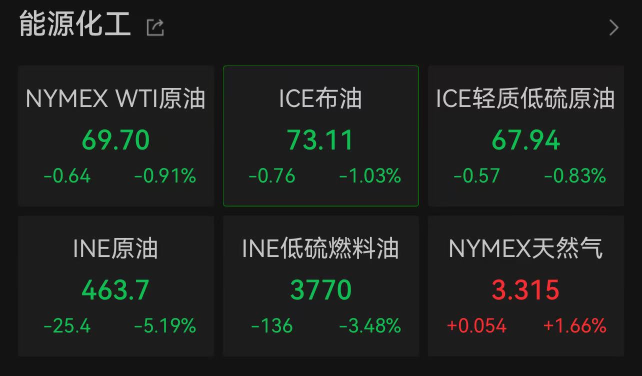 机场航运板块涨超4% 机构称行业有望迎来量价齐升格式