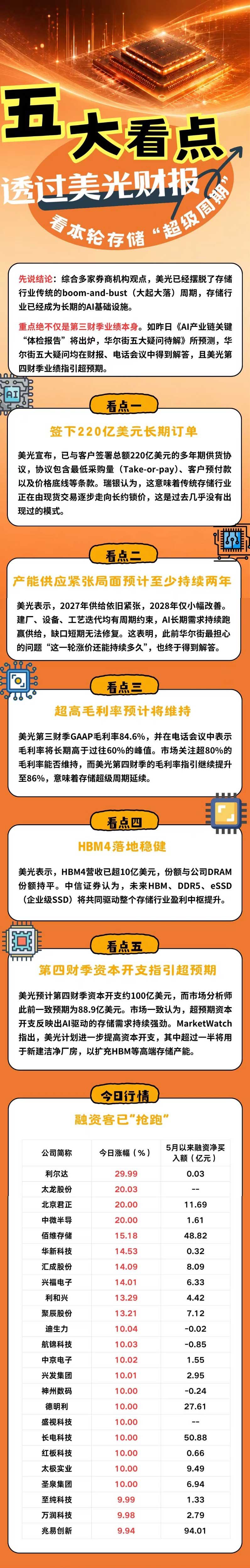 【逐日热点】五大看点！透过美光财报，看本轮保存“超等周期” ...