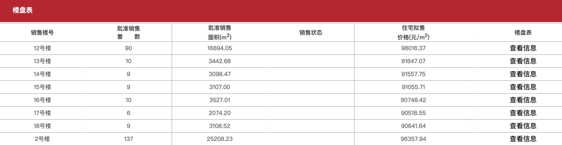 李嘉诚在北京的最后一个项目又发端卖了