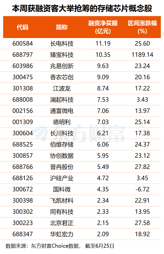 本钱压力“前所未有”！苹果、微软同日官宣大涨价 保存超等周期或延续(附股) ...