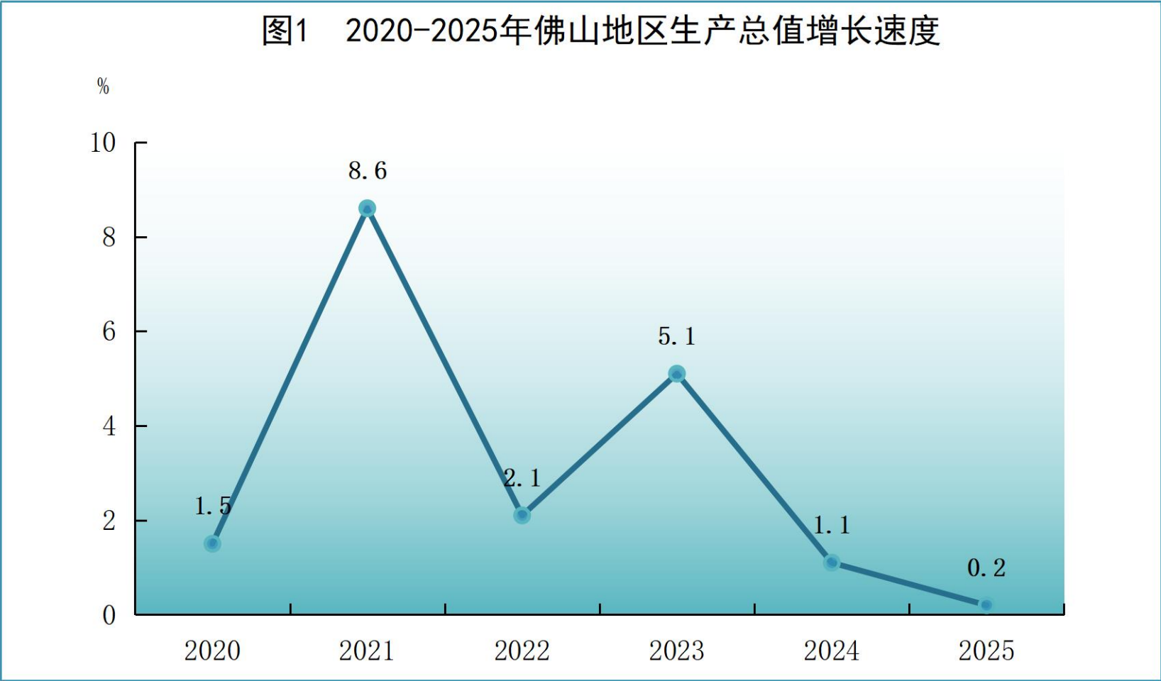 失守广东“第三城”，佛山终于脱手了