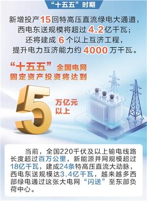 时报数说 “十五五”全国电网牢固资产投资将超5万亿元