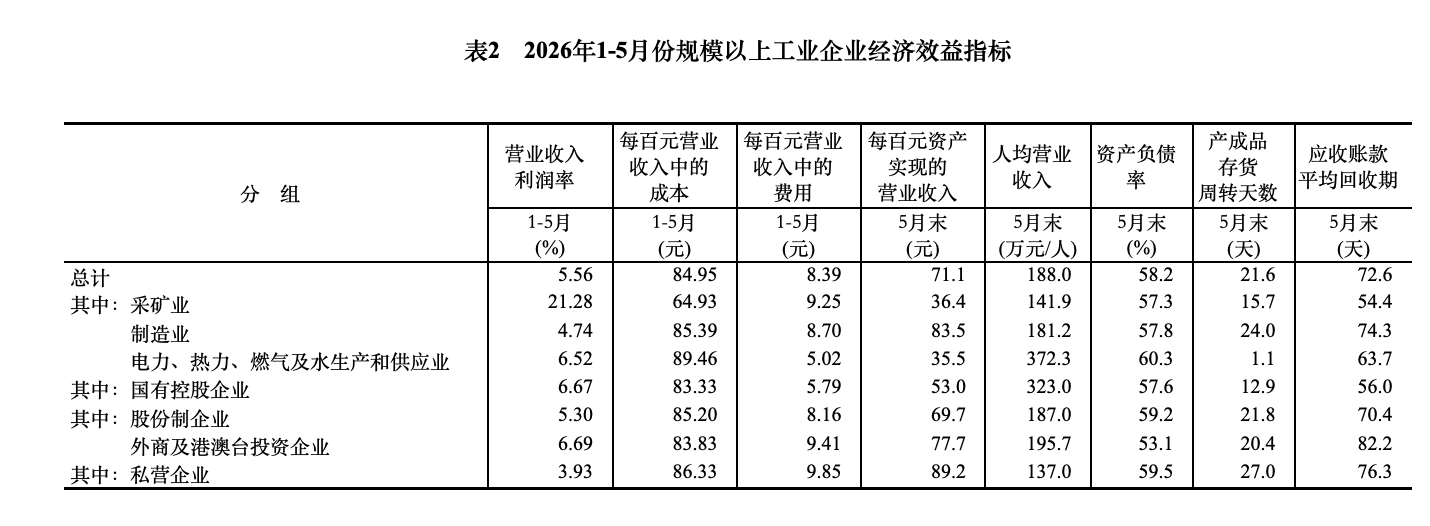 国度统计局：1～5月份电子行业成本增长103.9％