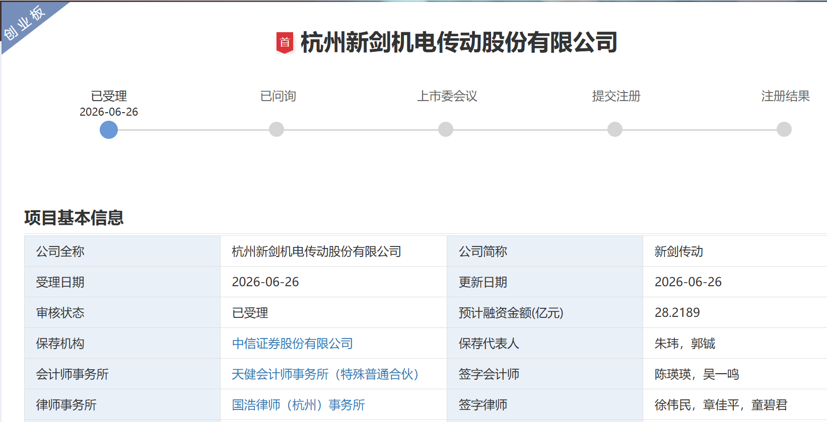 特斯拉人形呆板人一级供给商新剑传动冲刺守业板获受理 主营业务毛利率下滑 存货账面价 .