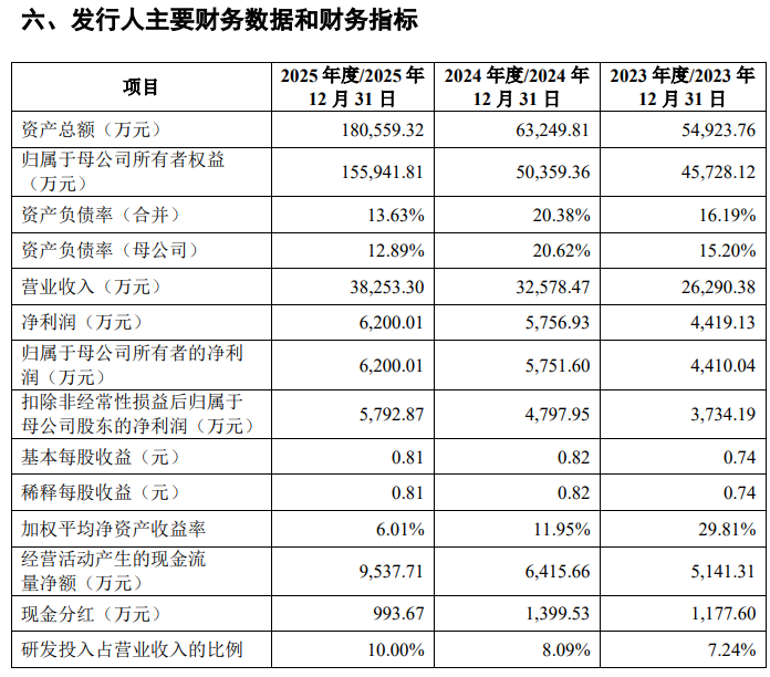 特斯拉人形呆板人一级供给商新剑传动冲刺守业板获受理 主营业务毛利率下滑 存货账面价 .