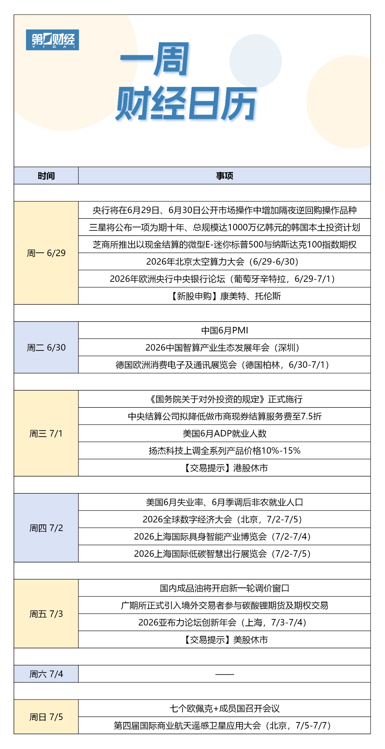 下周财经日历（6月29日-7月5日）