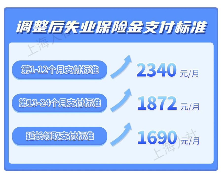 7月1日起上海安排失业保障金支付尺度