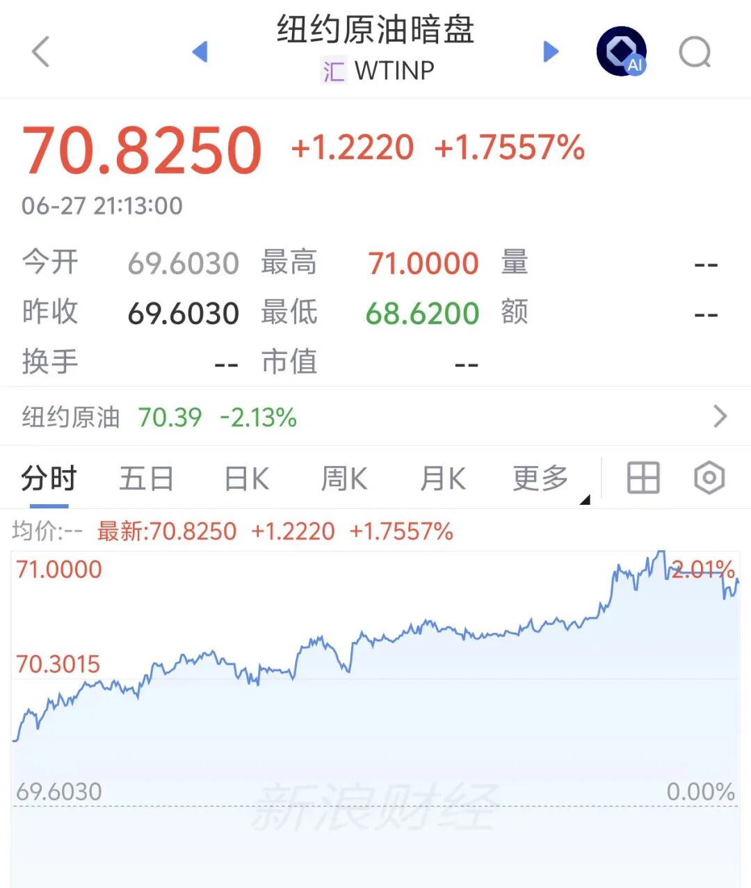 国内油价拉升，加密货泉全线上涨！比特币重回6万美圆，以色列策动袭击 ...
