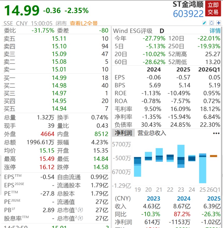 A股又一公司被备案，实控人失联半年多，上万股民踩雷