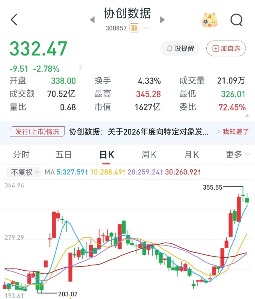 或为守业板年内最大再融资预案！协创数据制定增80亿元加码AI算力与保存，提示债务及流 ..