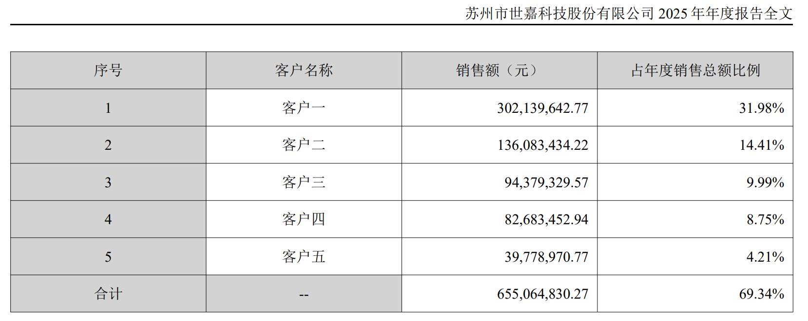财说| 射频器件“卖一件亏一件”，世嘉科技4亿定增豪赌储能赛道 ...
