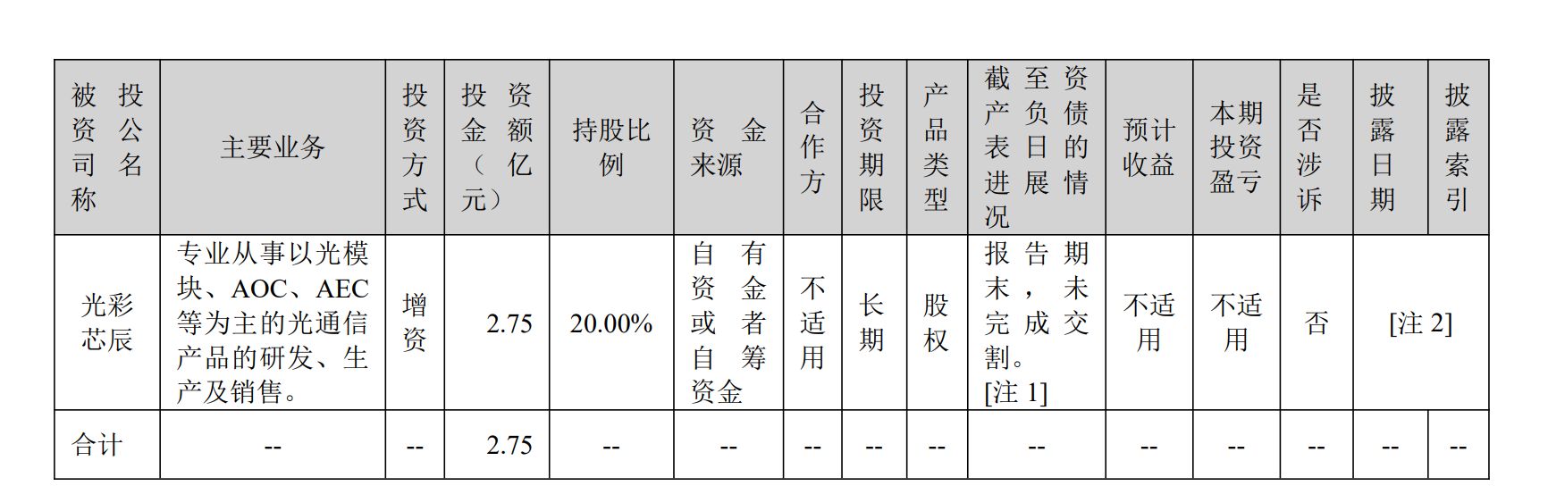 财说| 射频器件“卖一件亏一件”，世嘉科技4亿定增豪赌储能赛道 ...