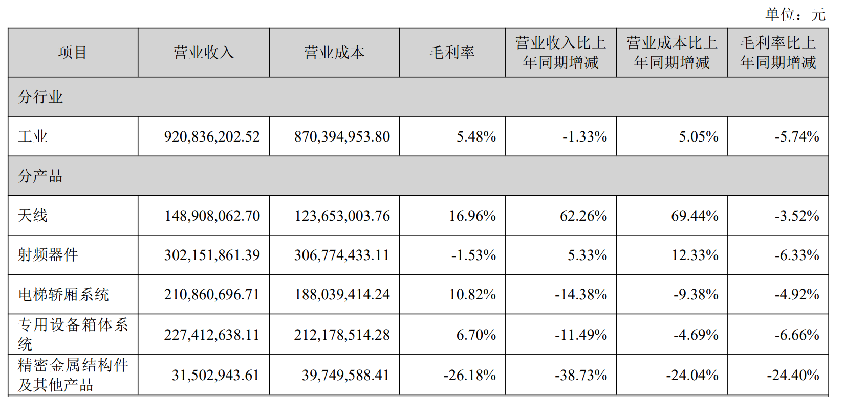 财说| 射频器件“卖一件亏一件”，世嘉科技4亿定增豪赌储能赛道 ...