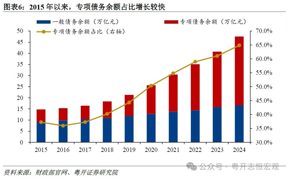 我国场合政府专项债务首次突破40万亿元，怎么看？