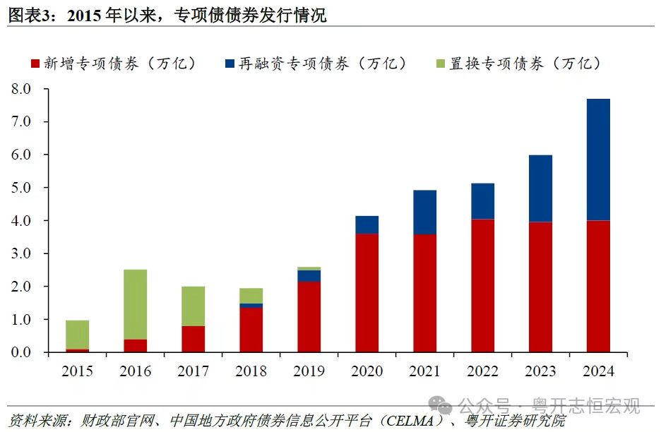 我国场合政府专项债务首次突破40万亿元，怎么看？