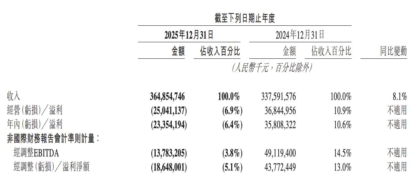 直面外卖大战、AI变局、战略失误 王兴给美团摁下“感性”重启键 ...