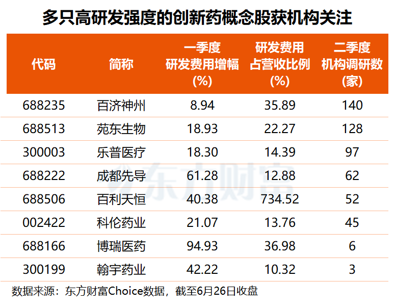 回购潮叠加医保利好 翻新药观点掀涨停潮 机构紧盯多只高研发目标 ...