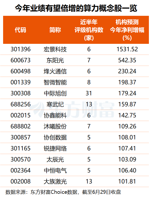 国务院安排与DeepSeek“涨价”共振 算力观点表示强势 这11股业绩倍增可期(名单) ...