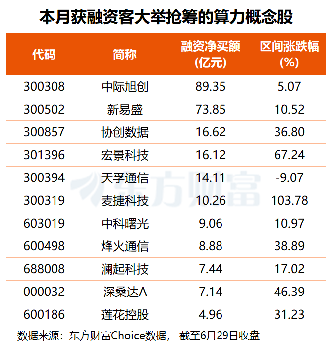 国务院安排与DeepSeek“涨价”共振 算力观点表示强势 这11股业绩倍增可期(名单) ...